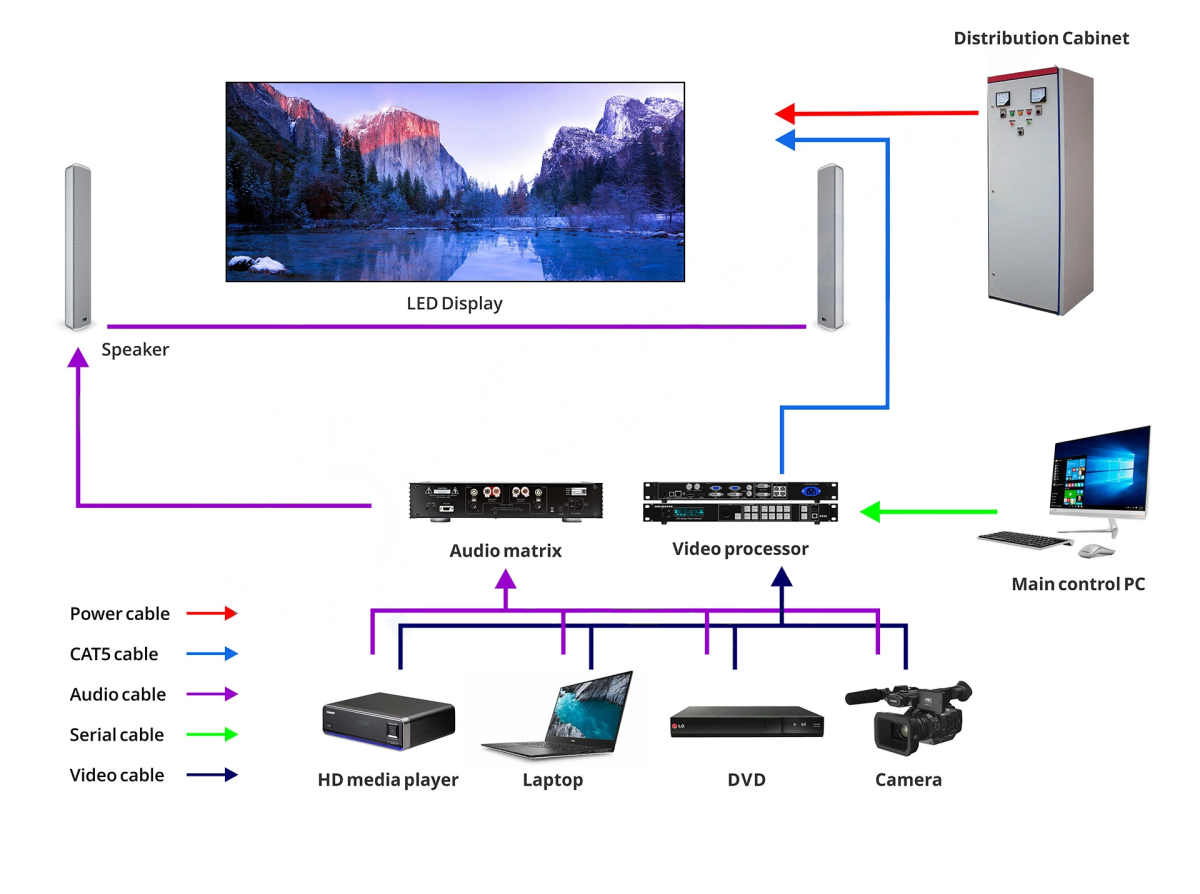 XINTAI LED led display control solution XINTAI LED LED-skermbeheeroplossing